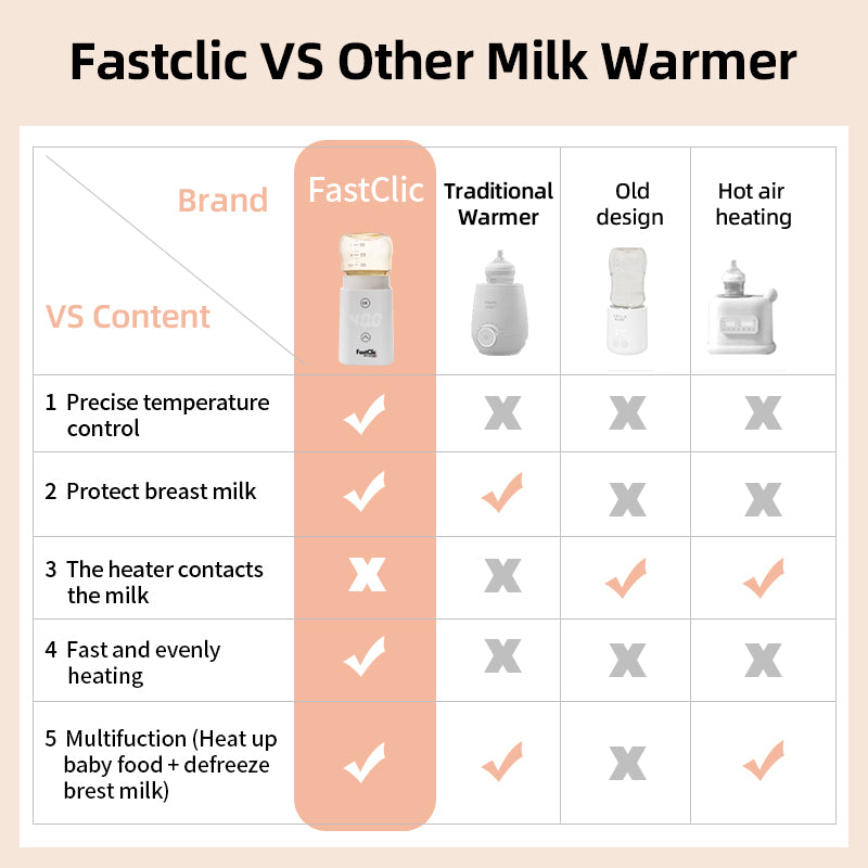 INTUITNO FastClic Baby Milk Warmer