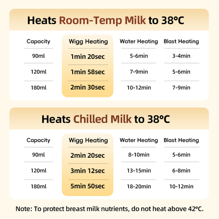 Intuitno Fastclic Wigg Portable Baby Milk Warmer/Accurate temp/Keep Milk Nutrition/Chargeable
