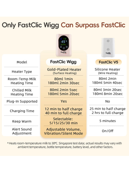 Intuitno Fastclic Wigg Portable Baby Milk Warmer/Accurate temp/Keep Milk Nutrition/Chargeable