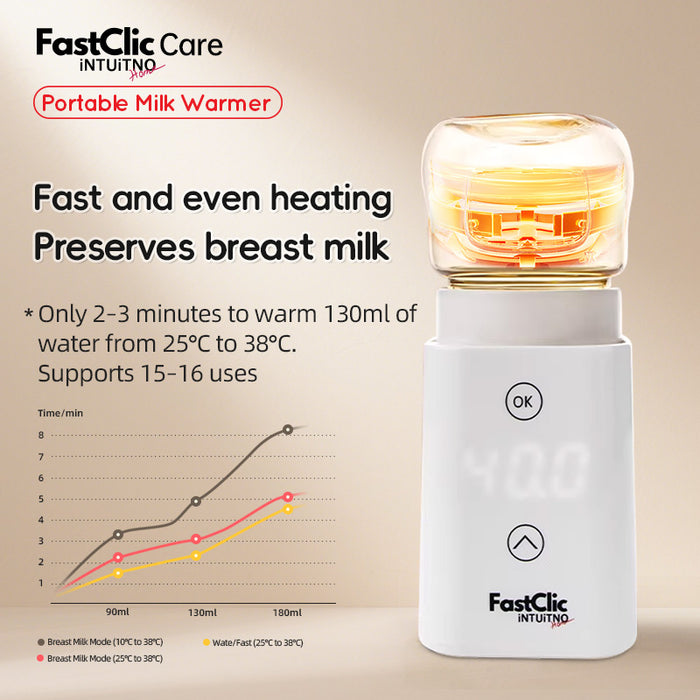 Intuitno Fastclic 5.0 Portable Baby Milk Warmer/Accurate temp/Keep Milk Nutrition/Chargeable